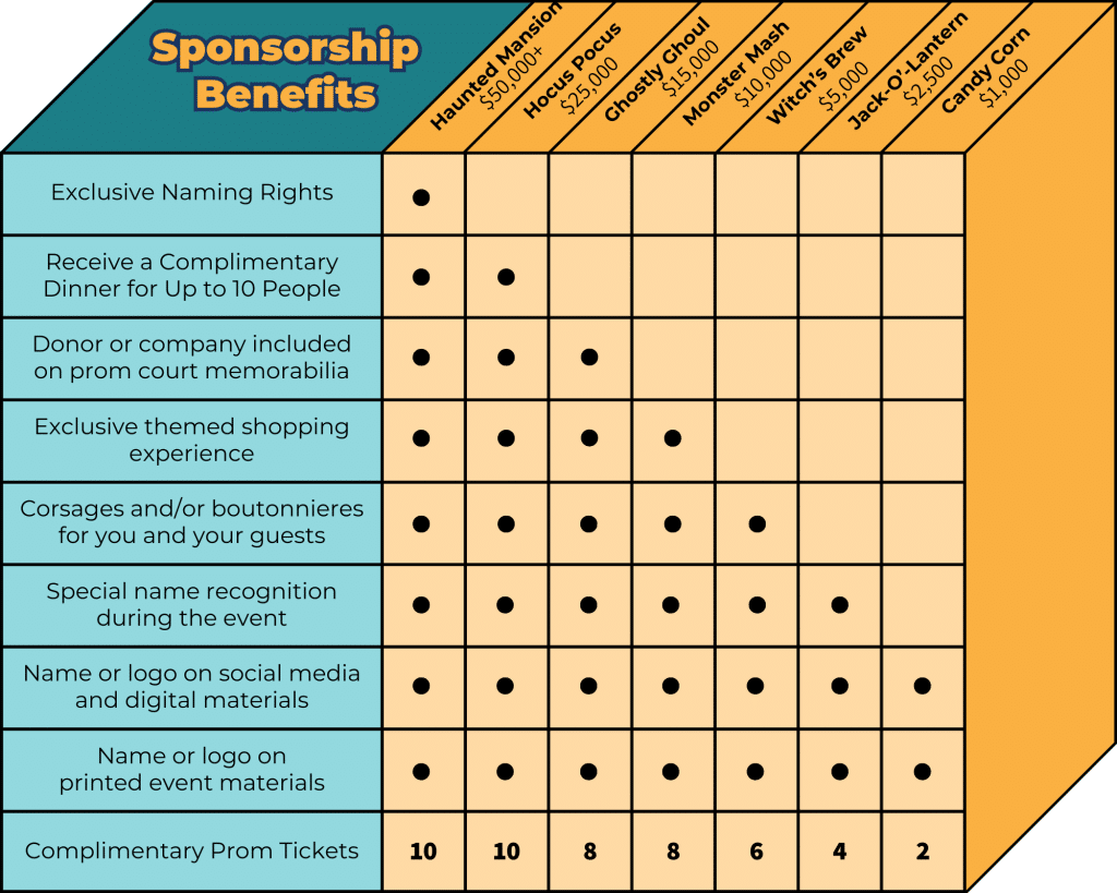 Sponsorship benefits chart for BridgeYear's prom event, detailing levels like Haunted Mansion and Hocus Pocus, with features such as complimentary tickets, naming rights, and special recognitions.